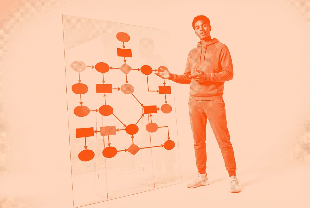 How to Build a Structured AI Workflow That Controls the Agent (Not the Other Way Around)
