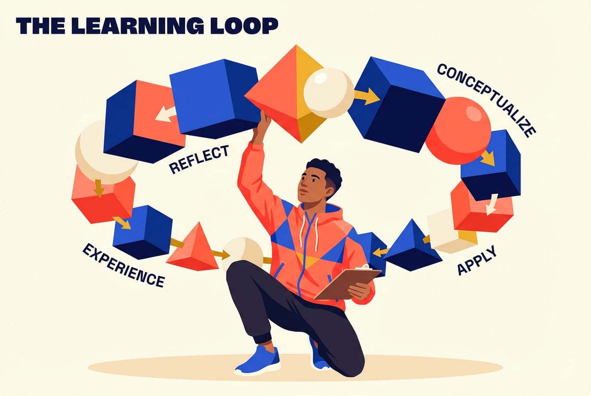 How to Build a Self-Improving AI Skill System for Marketing and Content Creation