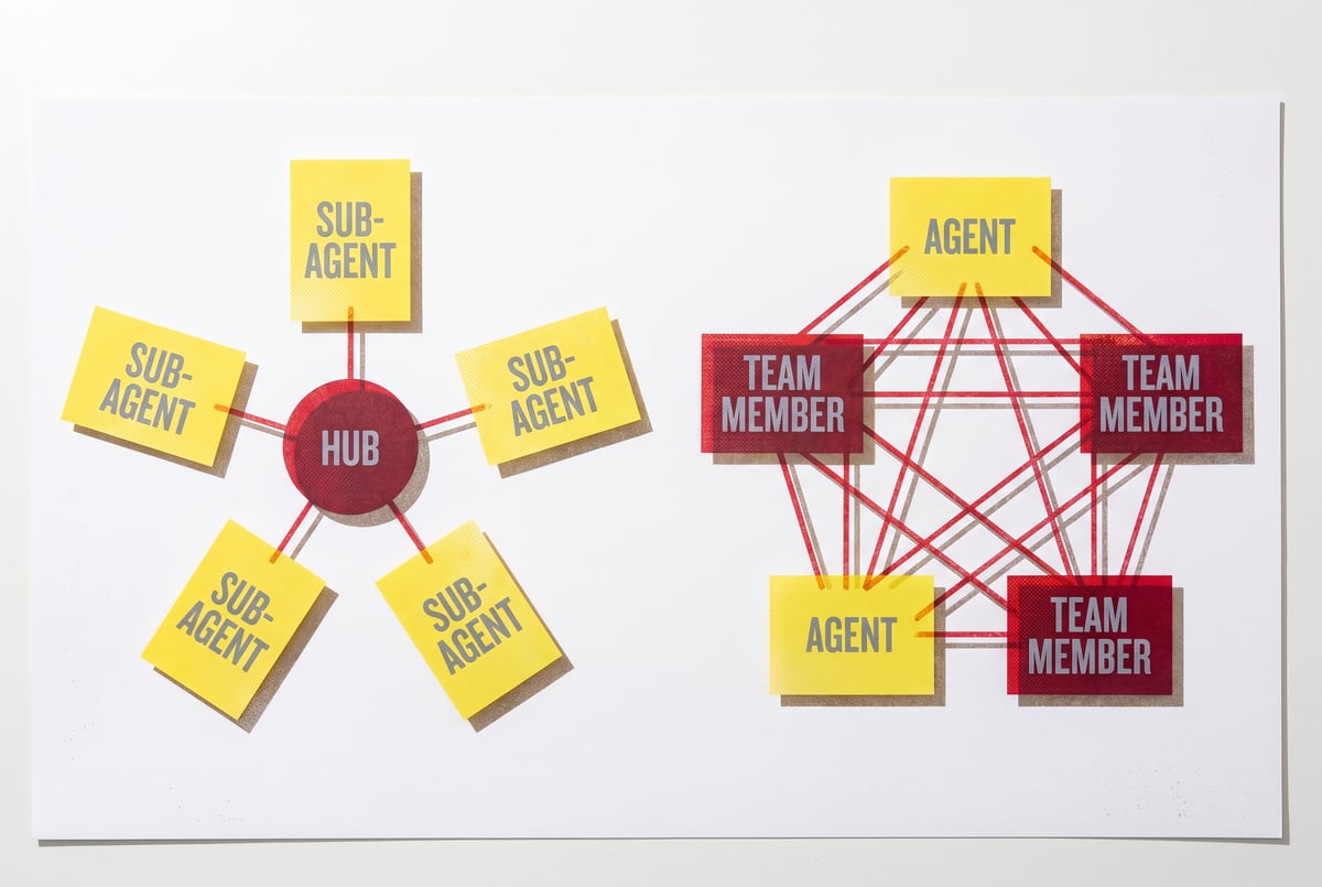 Sub-Agents vs Agent Teams in Claude Code: What's the Difference and When to Use Each