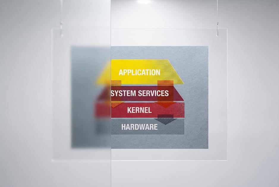 How to Build an AI Operating System Using the Four C's Framework