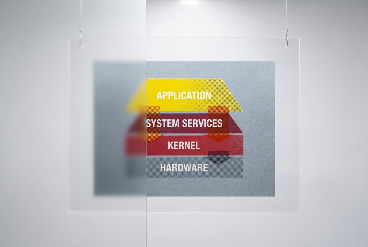 How to Build an AI Operating System Using the Four C's Framework