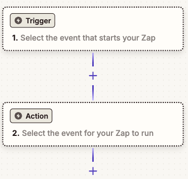 The Zap trigger and first action must be configured
