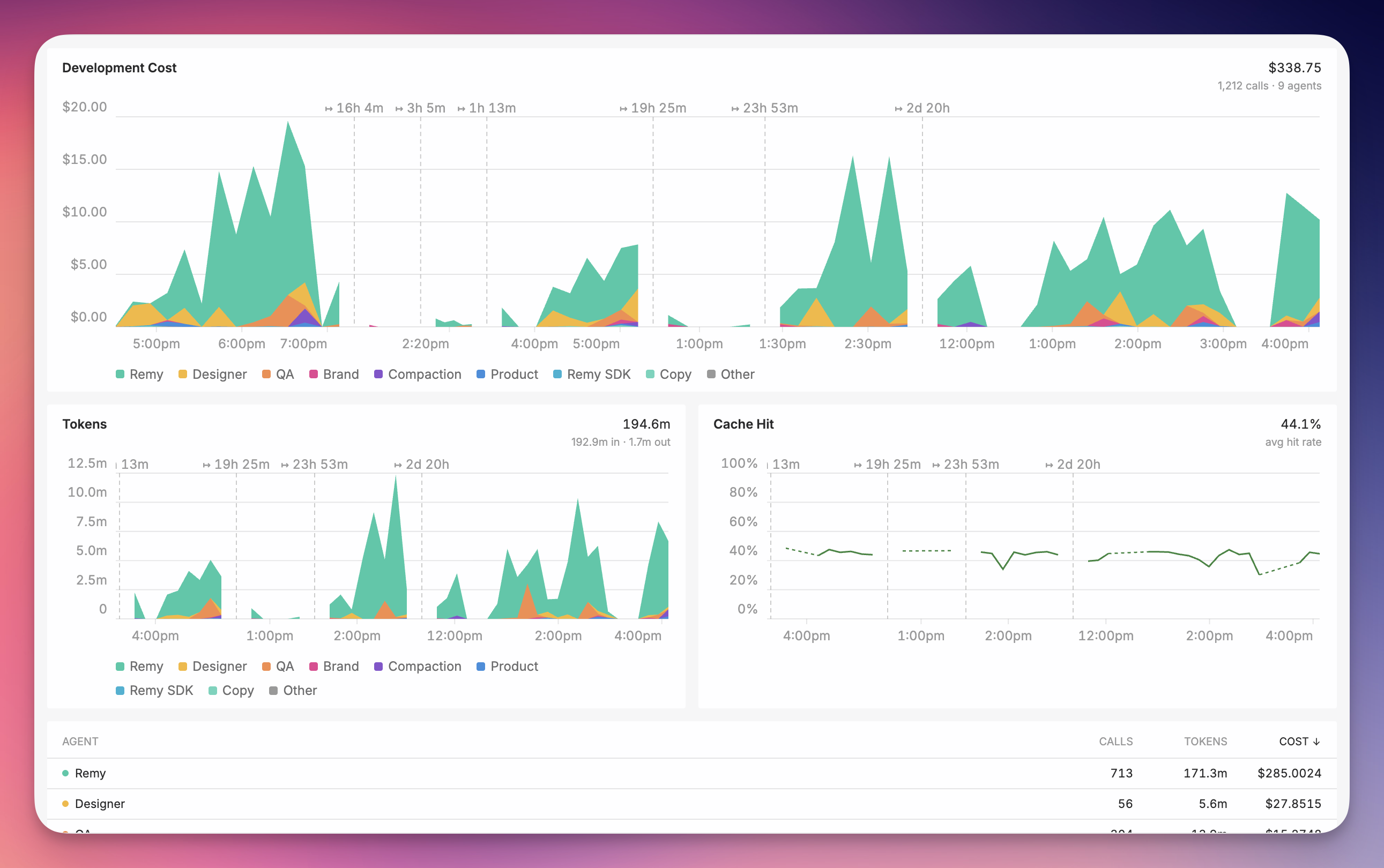 Usage & Cost in the Remy dashboard