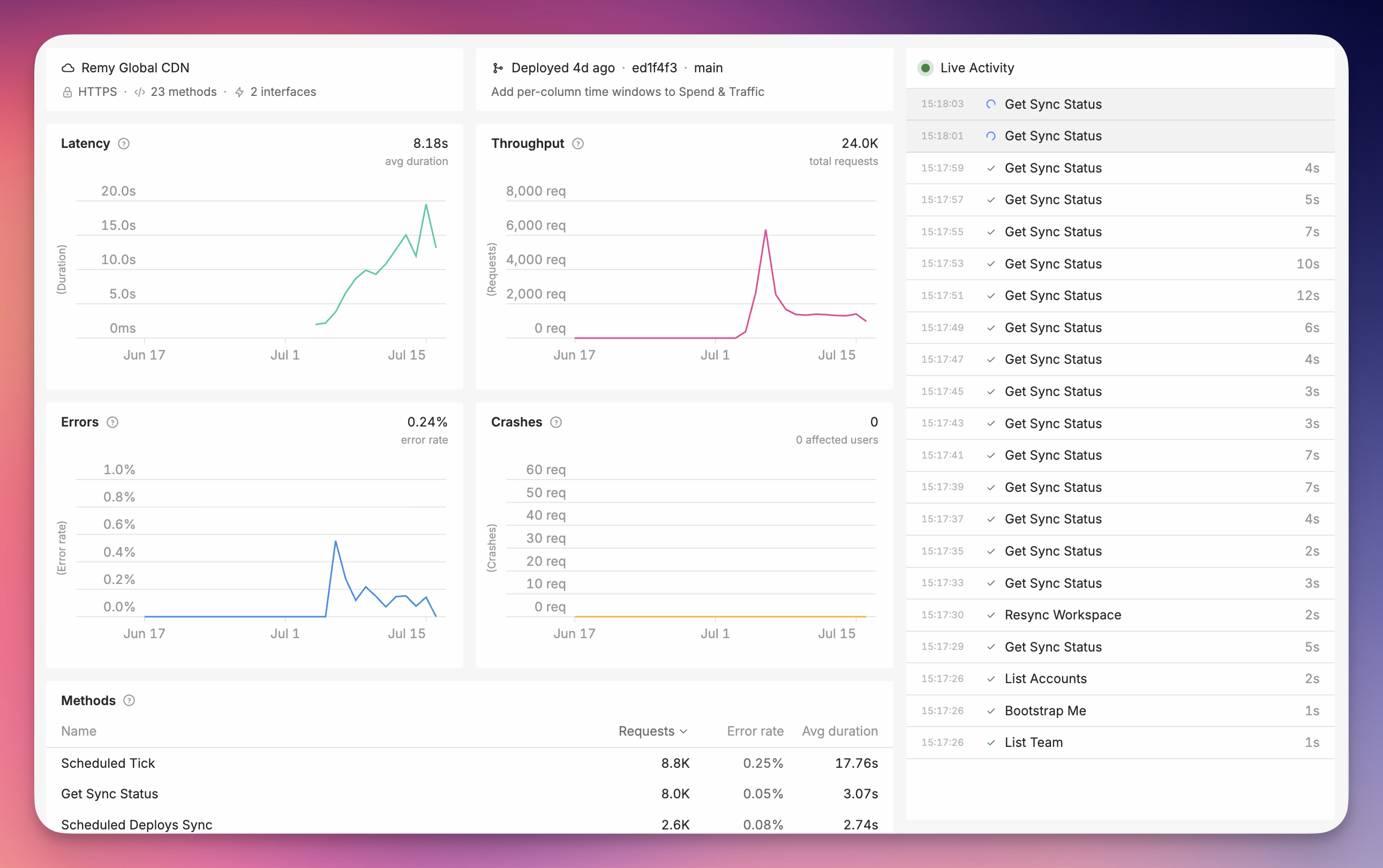 Performance in the Remy dashboard
